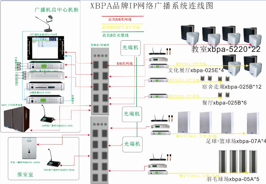 深圳市诺思外语实验学校ip网络广播系统掩拓朴图.jpg