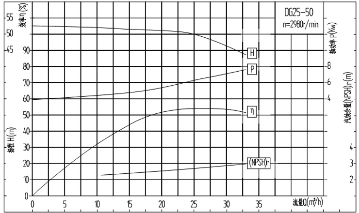 dg25-50曲线图.jpg