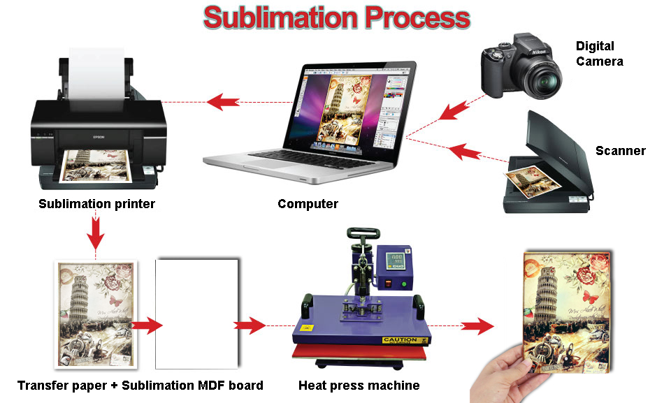 sublimation-process copy.jpg